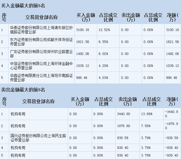 視覺(jué)中國(guó)操作策略 把握軟硬件開(kāi)發(fā)機(jī)遇，散戶聚焦關(guān)鍵一點(diǎn)